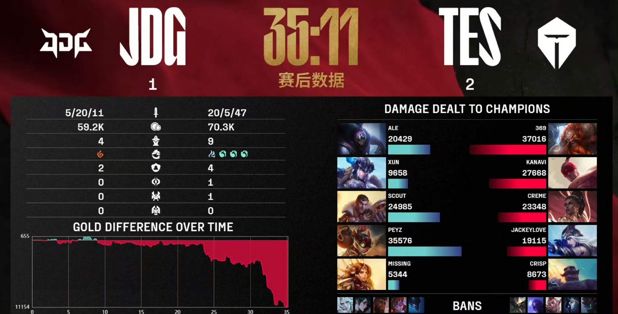 RNG绝杀FPX,Deft拿下关键大龙鏖战多局小组赛,成为赛场最大亮点的简单介绍 RNG绝杀FPX,Deft拿下关键大龙鏖战多局小组赛,成为赛场最大亮点的简单介绍